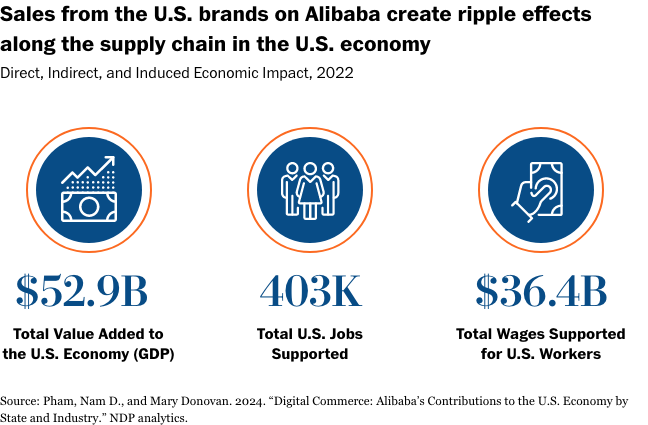 Four icons with the words $ 4 4k bbl and $ 4 4k bbl.