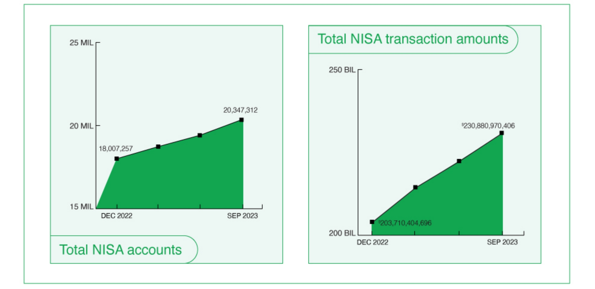 Total nss receivables and total nss accounts.